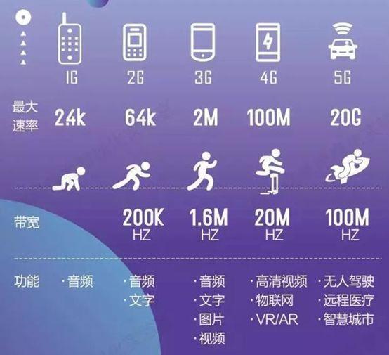 苹果加载慢是什么原因_iphone网络加载好慢_iphone网络5g加载慢