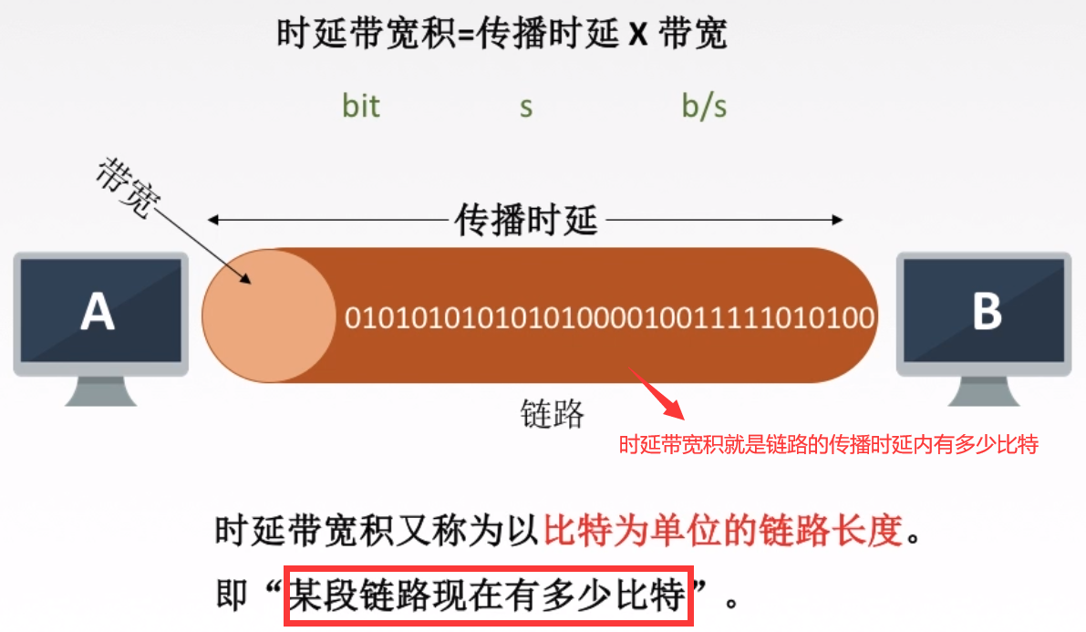 最近手机5g网络突然很慢_5g手机最近网络不好_5g手机网络好差