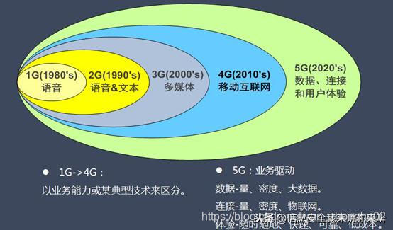 能网络用语_5g 网络4g 能用吗_能网络用语的原因