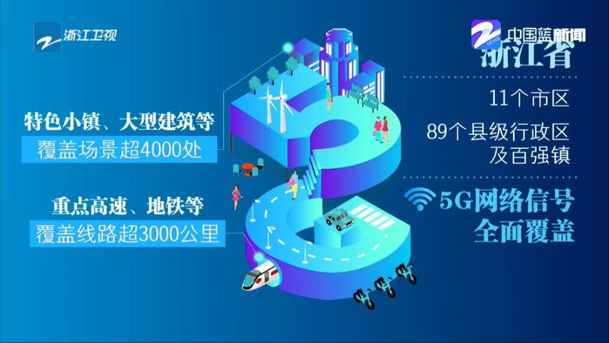 网络设置启用5g_5g网络应该如何设置_网络设置5g什么意思