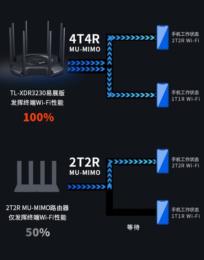 oppo怎么退出安全模式手机_手机5g急速模式_华为怎么退出纯净模式手机