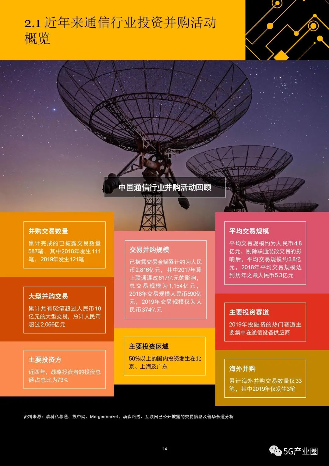 电信5g卫星手机_5g卫星网_5g卫星信号