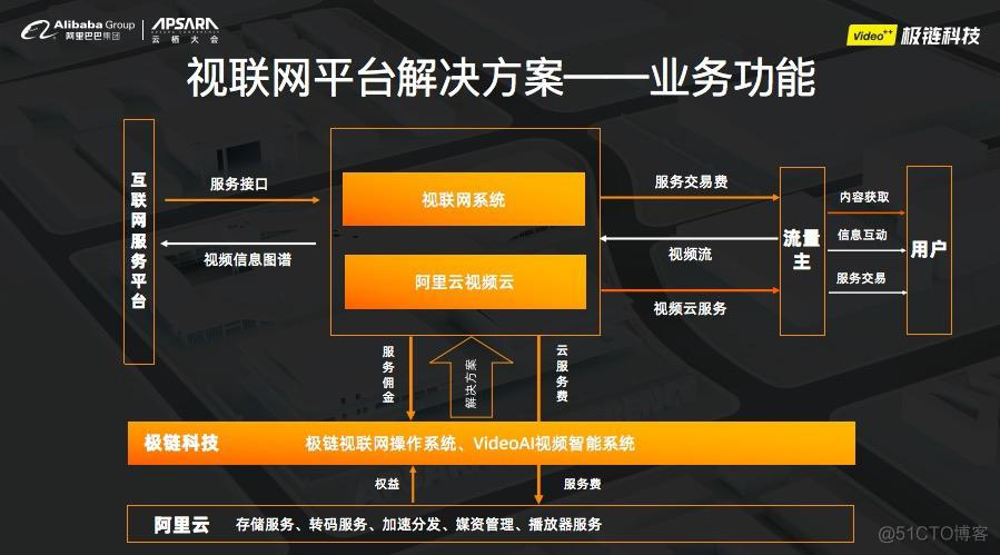 5G网络改变一切，工信部如何引领5G时代？