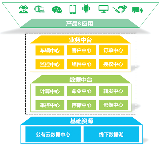 工信部5g建设_工信部5g网络共建_工信部谈5g基站建设