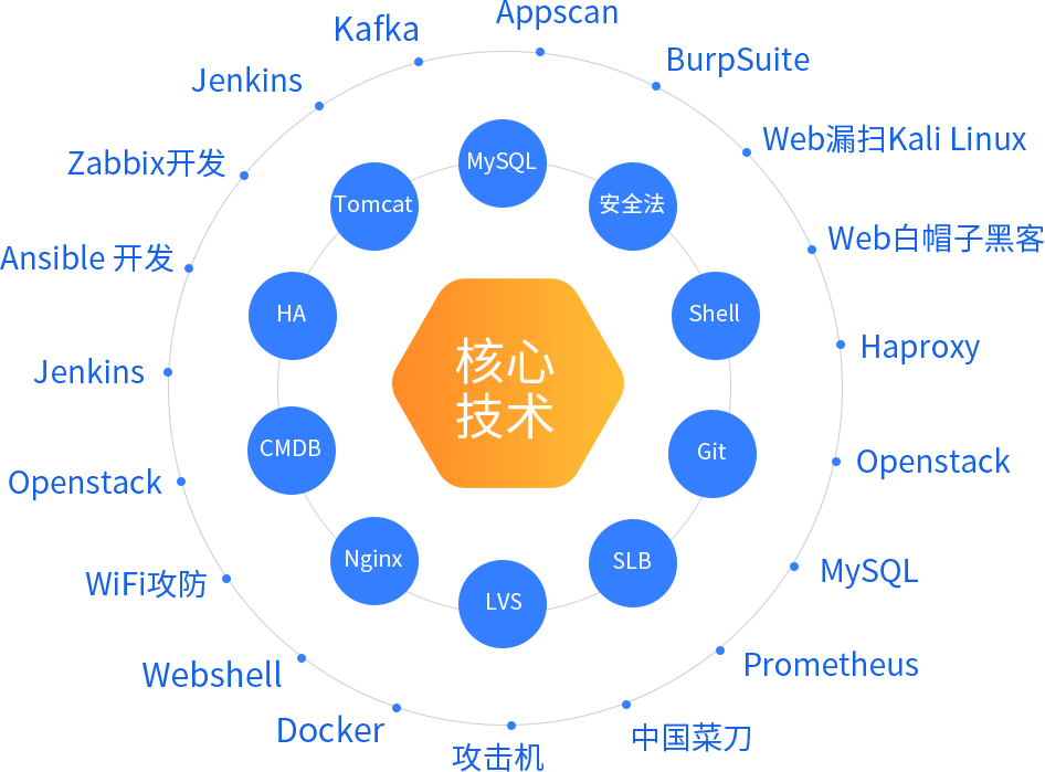 工信部5g建设_工信部5g网络共建_工信部谈5g基站建设