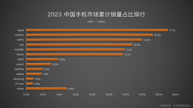 手机支持5gwifi_支持5g的手机能用4g网络吗_请问哪些手机支持5g网络的