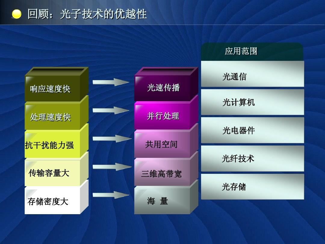 什么是手机5g技术_手机技术是什么_手机技术是不是到瓶颈期了