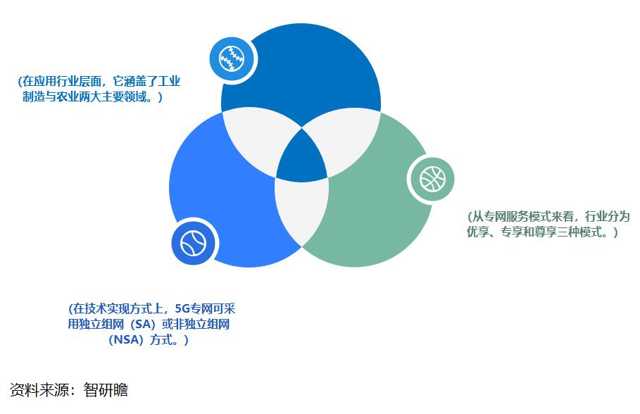 苹果的5g有用吗_苹果手机5g使用哪家技术_iphone使用5g