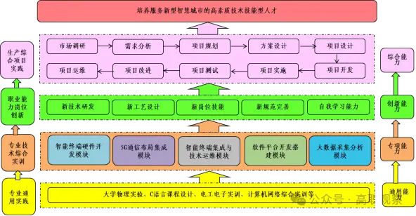 聊城市5g网络_5g城市_5g城市网络规划