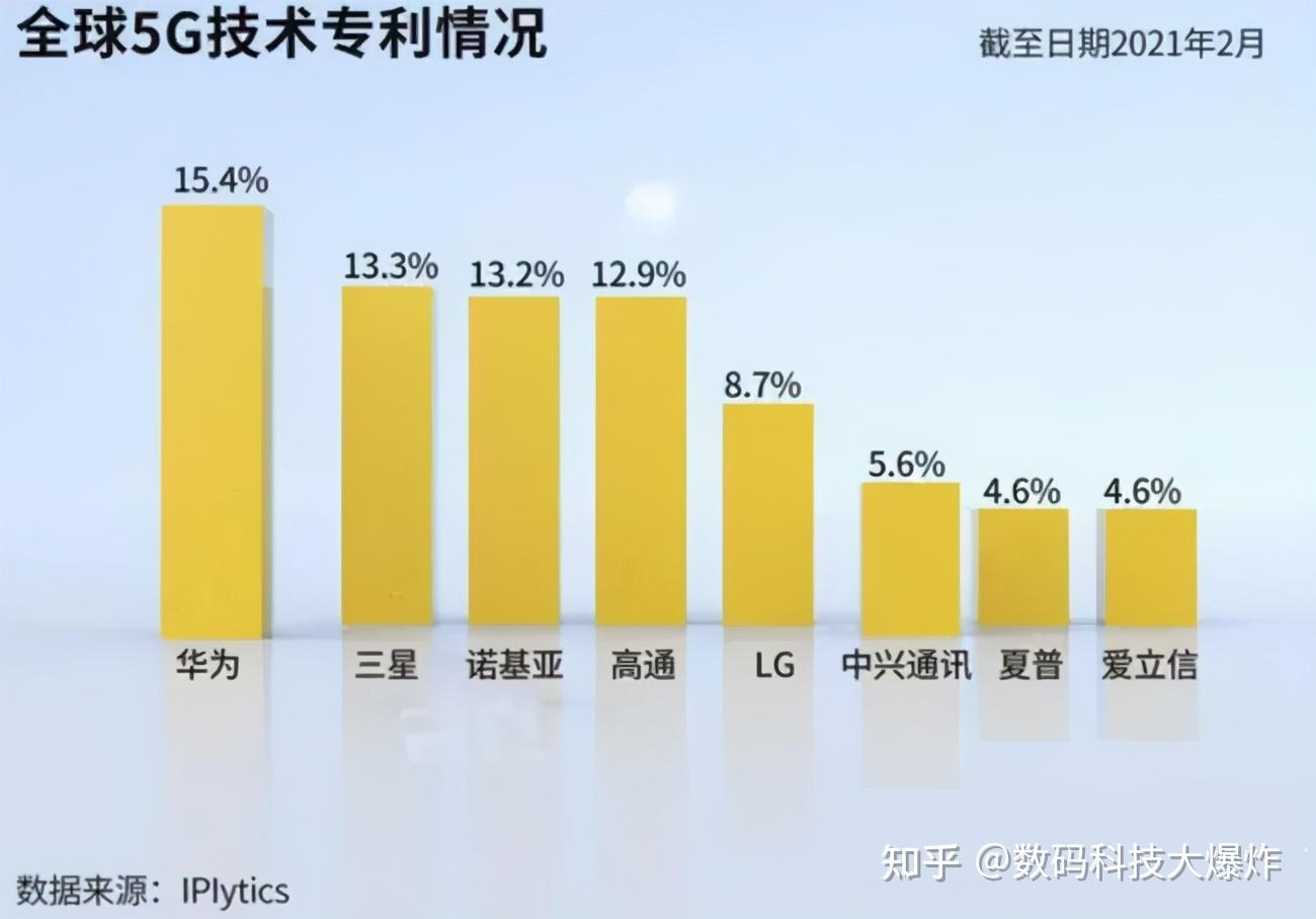 5g手机的延时_延时手机摄影秒数怎么设置_延时手机功能哪里能找到