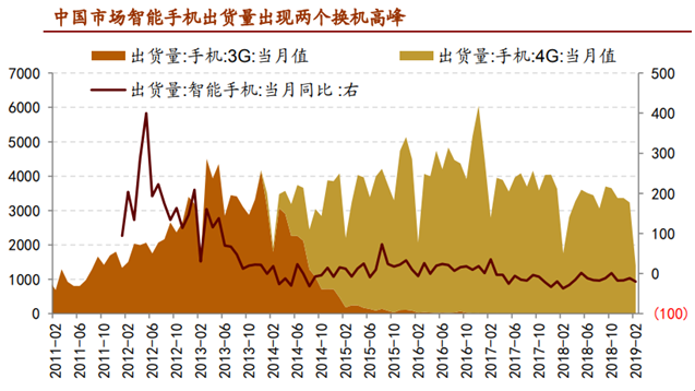 5g网络负增长_5g网络广告_5g网络和量子网络哪个.