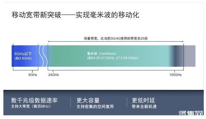 毫米波通信、MIMO和波束赋形：5G技术的核心亮点和支持者