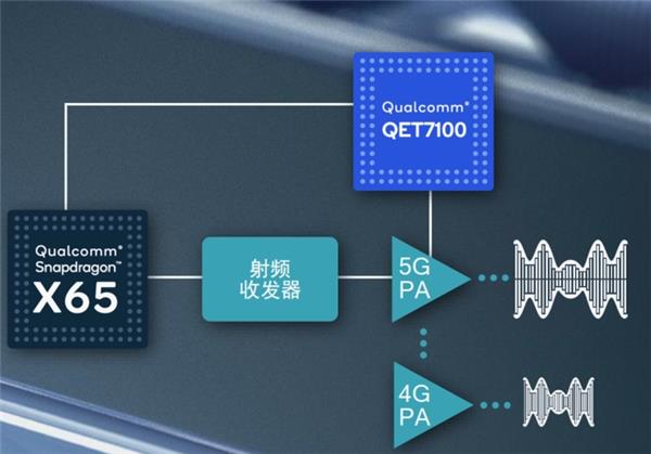 5g 手机架构_5g架构_5g网络架构是什么