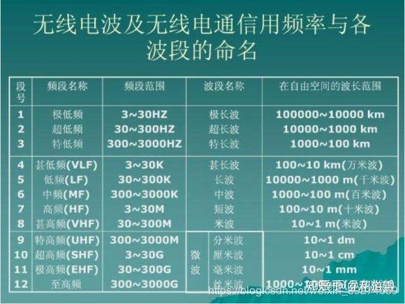 5g架构_5g 手机架构_5g网络架构是什么