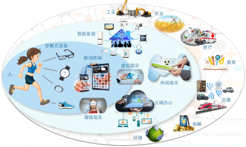 5g架构_5g网络架构是什么_5g 手机架构