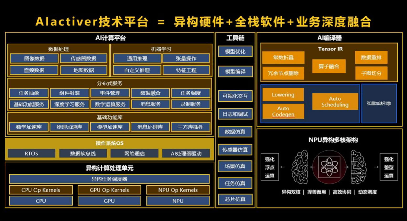 5g网络和第四次科技革命_5g网络概念股_开通5g网络缺点