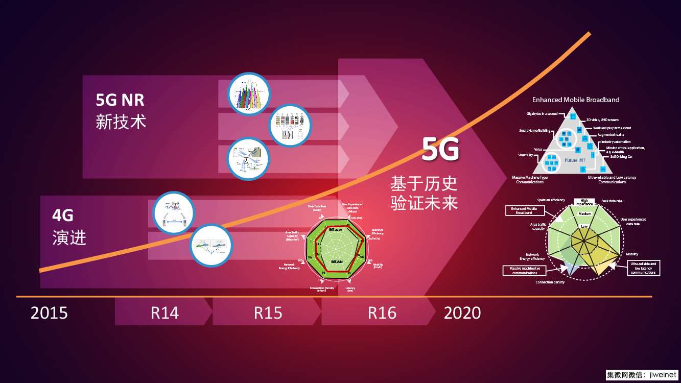 5g网络科普活动_科普网络知识_科普5g知识