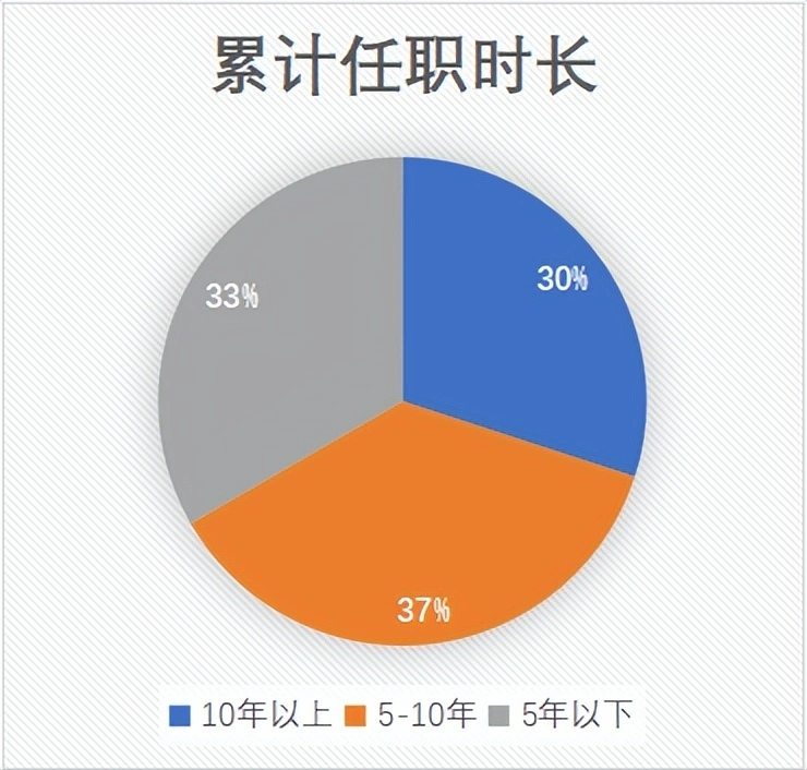 手机没有5g套餐显示5g_没有5g套餐显示5g_手机没开通5g套餐为什么显示5g