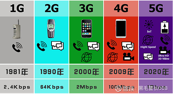 开启网络权限怎么开_iqoopro开启5g网络_开启网络发现