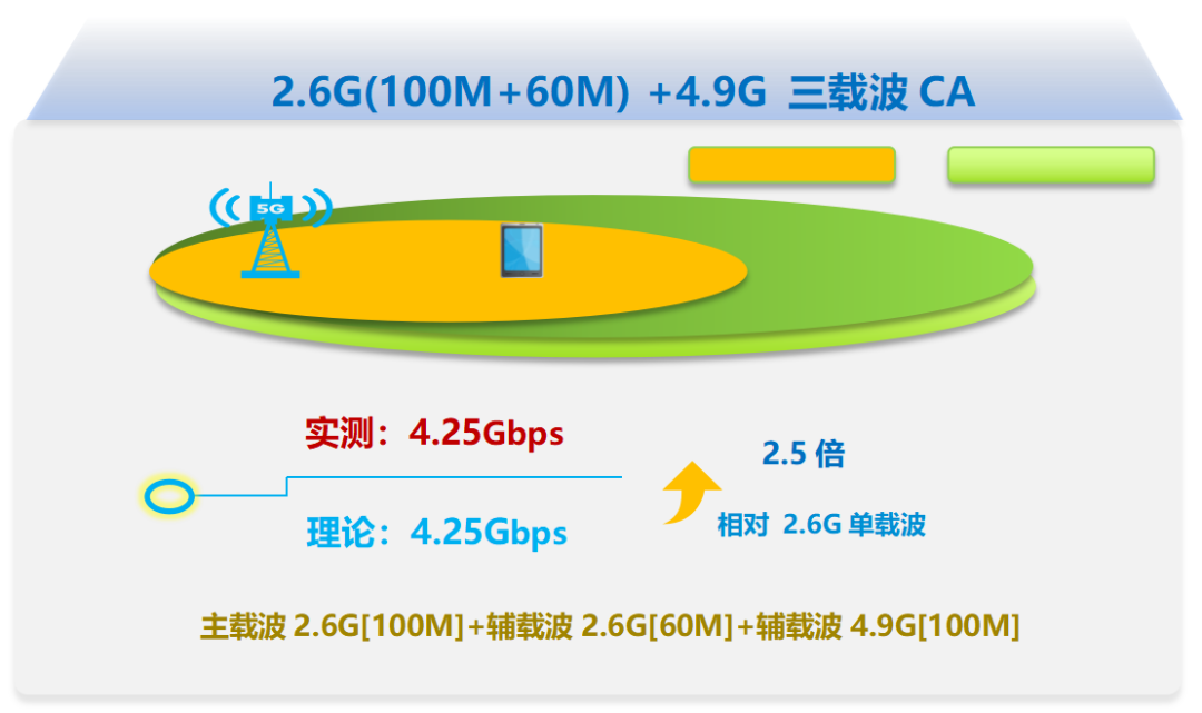 开启网络发现_开启网络权限怎么开_iqoopro开启5g网络