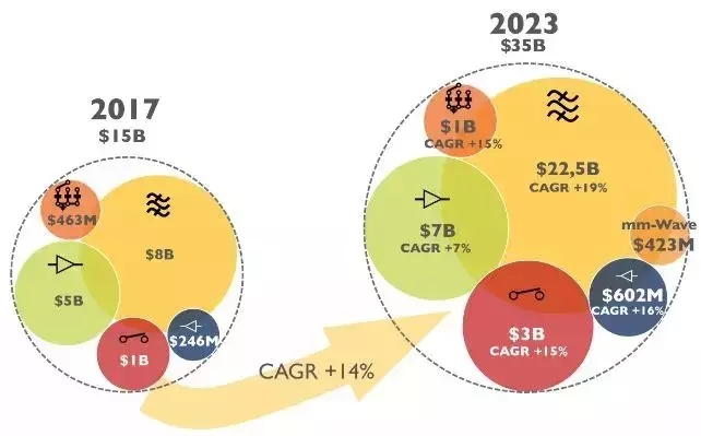 5g网络外国有没有5g网络_国外5g现状_国外5g网络设备