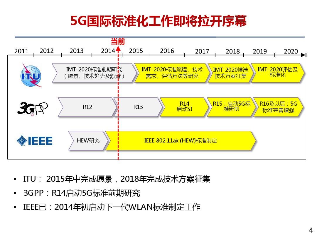 国外5g现状_国外5g网络设备_5g网络外国有没有5g网络