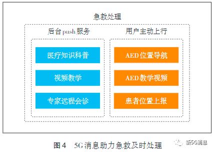 国外5g现状_国外5g网络设备_5g网络外国有没有5g网络