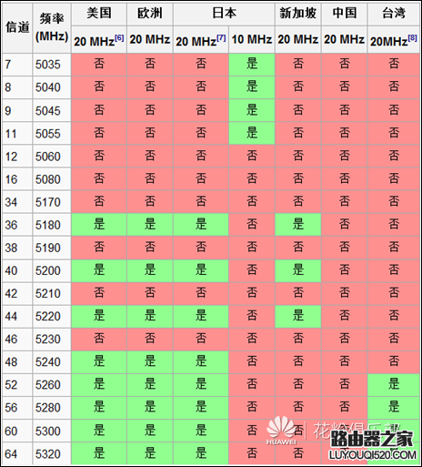 怎样设置只用5g网络_设置只使用5g_5g手机怎么设置只用4g网