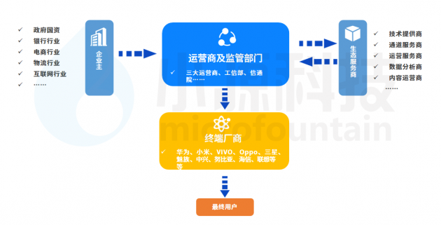 5G网络优化挑战与策略：解析运营商的关键作用与技术应用