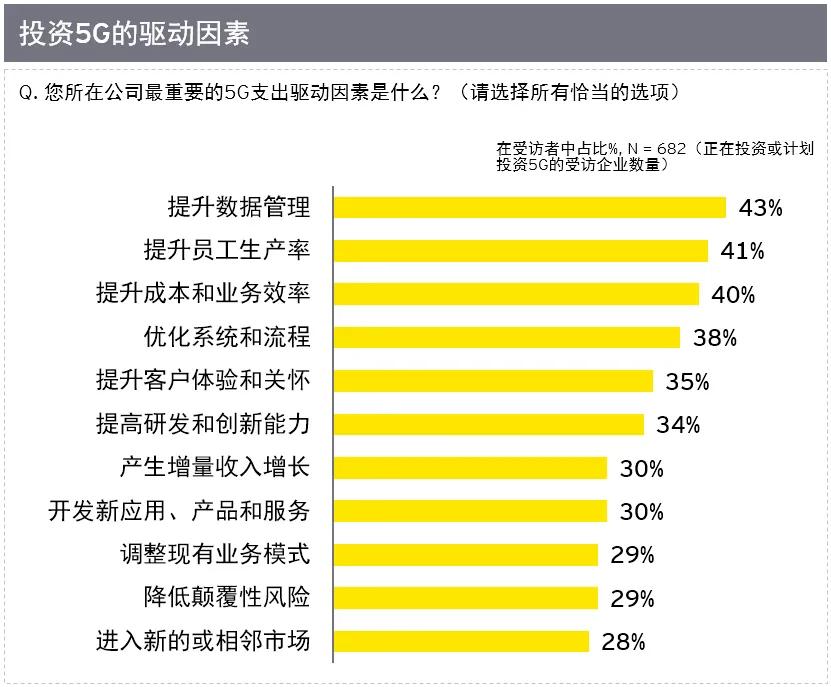 运营商业化_运营商网络优化的工作内容_运营商5g网络优化