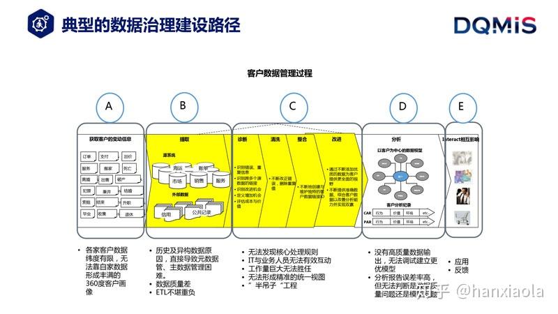 运营商网络优化的工作内容_运营商业化_运营商5g网络优化