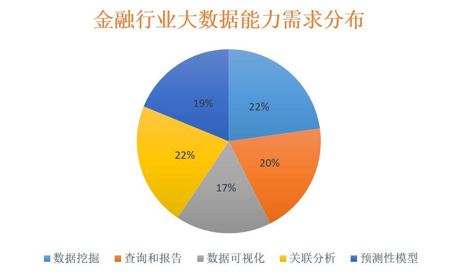 运营商5g网络优化_运营商业化_运营商网络优化的工作内容