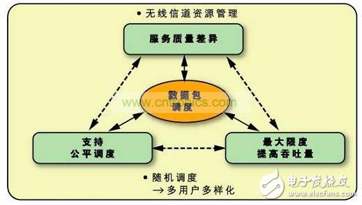 运营商5g网络优化_运营商业化_运营商网络优化的工作内容