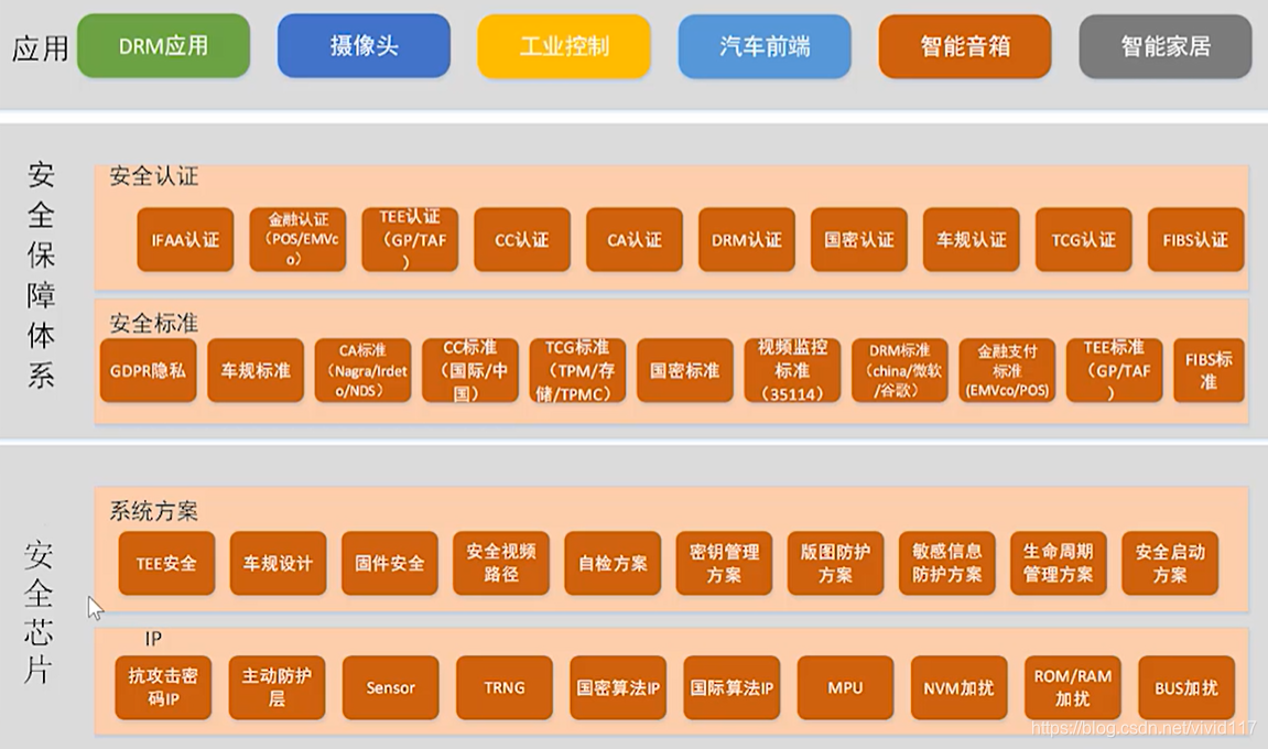 运营商5g网络优化_运营商网络优化的工作内容_运营商业化