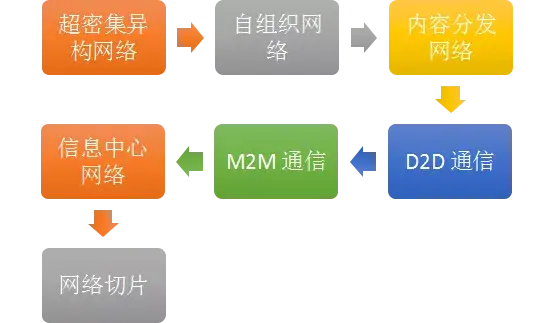 手机5g重要嘛_重要手机微软工具_重要手机丢了怎么办