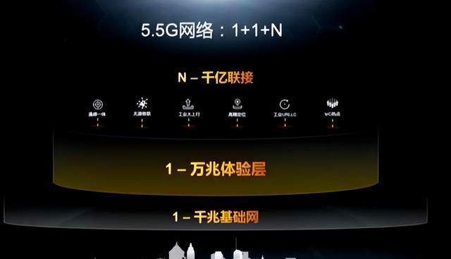 我5G网络怎么打圈圈_圈圈里面一个5怎么打_5g带圆圈符号怎么打