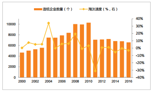 吉林通化市5G手机市场发展分析及未来趋势预测