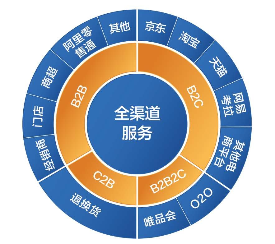 吉林通化手机号段_吉林通化5g手机_吉林通化手机中间号段