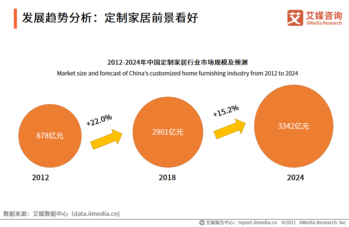 吉林通化手机中间号段_吉林通化手机号段_吉林通化5g手机