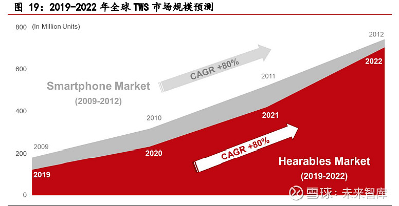 5G技术下的中高端智能手机发展趋势与未来展望