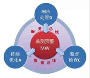 挑战网络安全的因素有哪些_5G网络安全挑战_5g时代面临网络安全挑战有