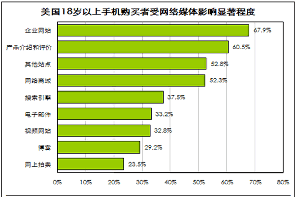 5g手机是什么样的图片_5g手机照片真实_5g正品手机图片