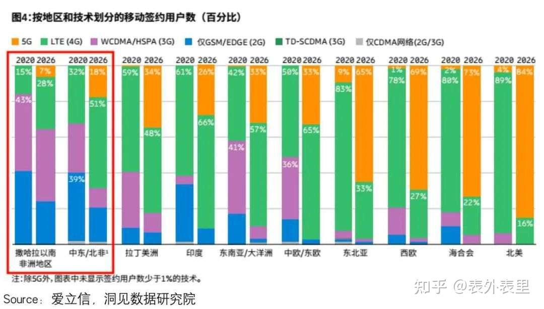 5g手机照片真实_5g手机是什么样的图片_5g正品手机图片