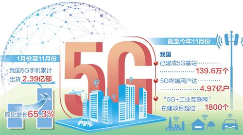 揭示5G标志背后的真相：探讨制造商、运营商与用户之间的关系与影响