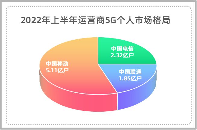 手机显示5g是不是5g网络_显示手机是空号怎么回事_手机不是5g显示5g