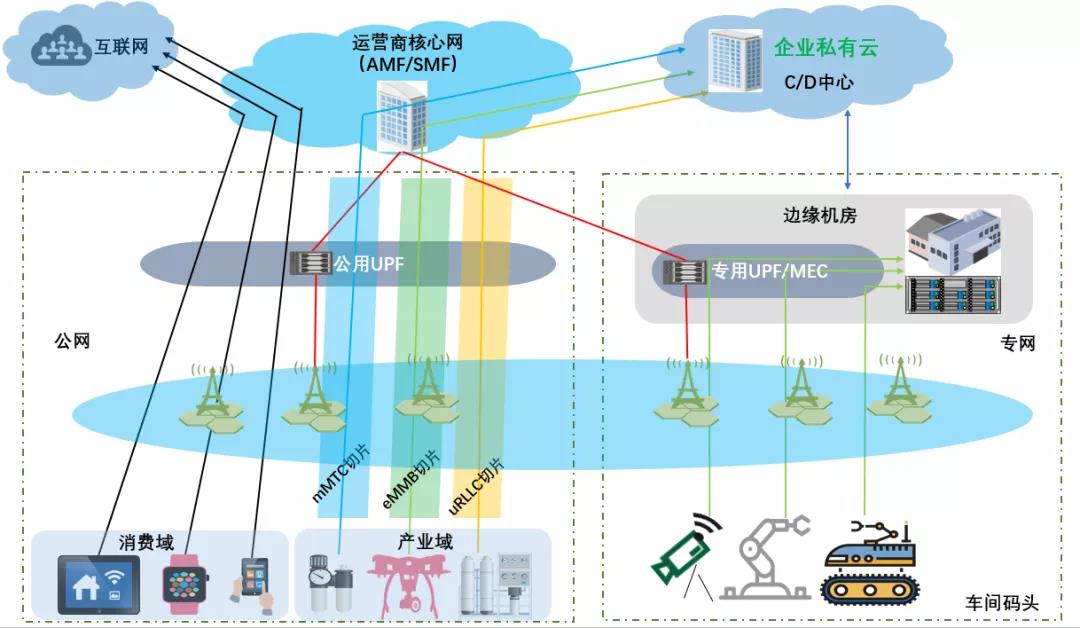 深泽县是否有5g网络覆盖_5g覆盖县城_县级市5g覆盖