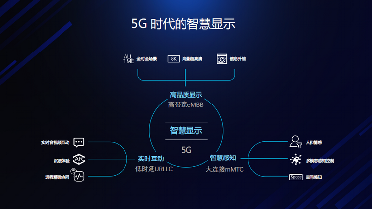 合肥5G网络建设概况：影响与未来走向深度剖析