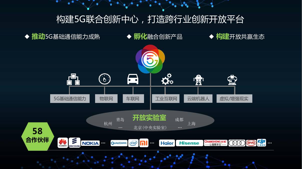 合肥有没有5g网络_合肥有没有覆盖五g网络_安徽没有5g