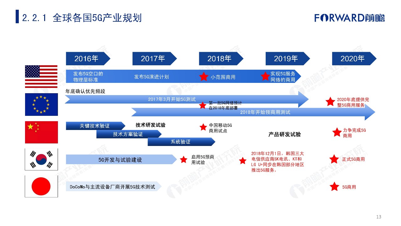 各国5g网络扩展_各国5g发展情况_外国5g覆盖