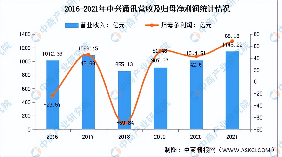 各国5g发展情况_各国5g网络扩展_外国5g覆盖